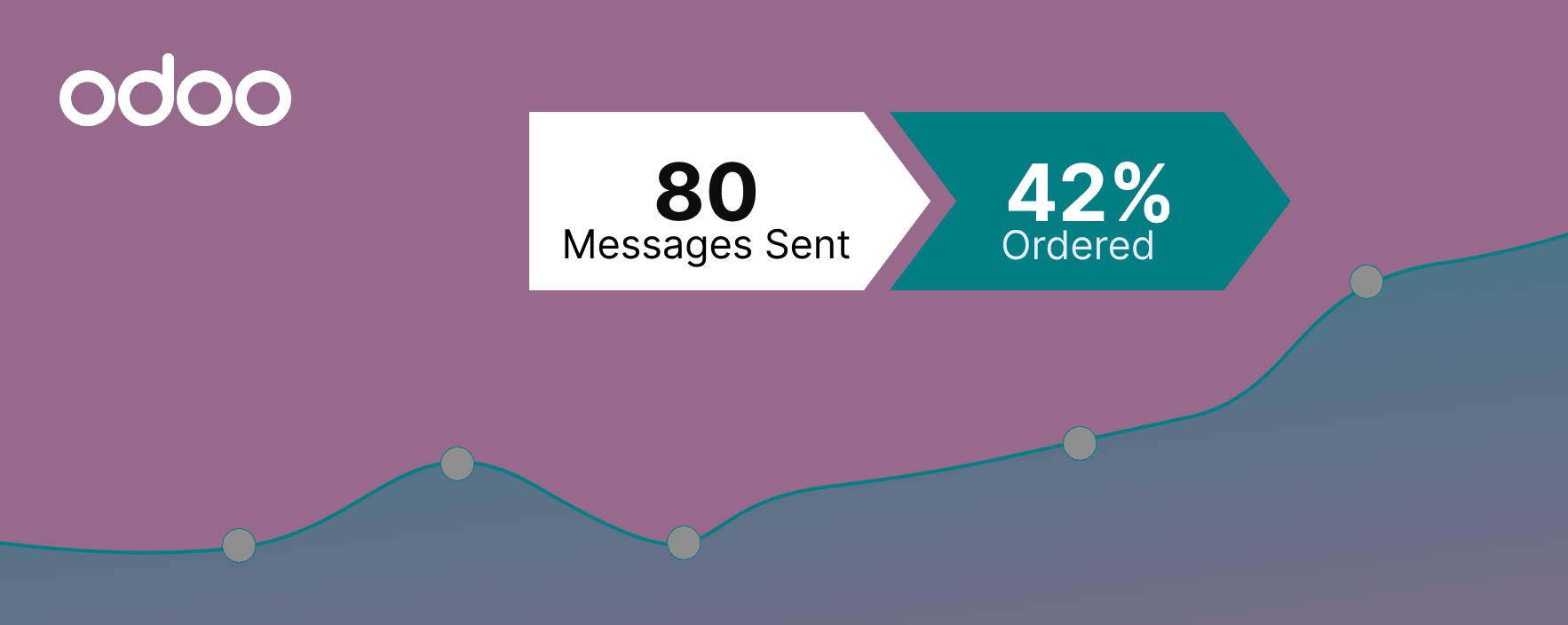 Turn Odoo Into an Omnichannel CRM
